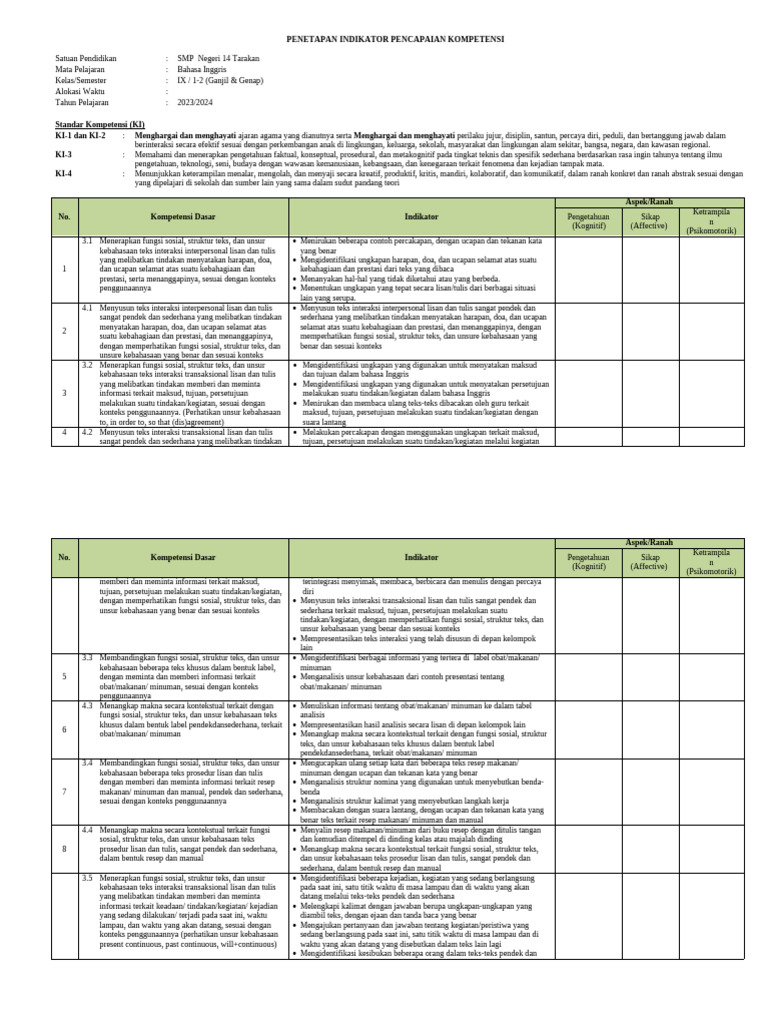 Penetapan IPK | PDF