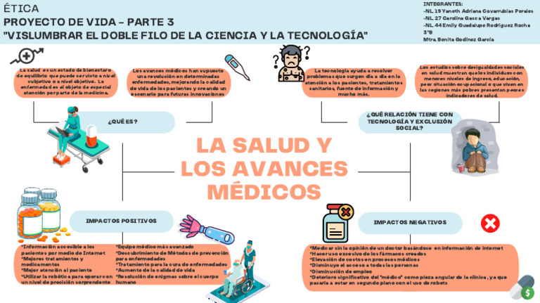 Mapa Mental | PDF | Cuidado de la salud | Medicina
