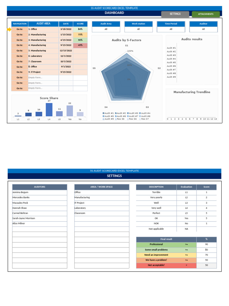 Scorecard Auditoria 5s | PDF