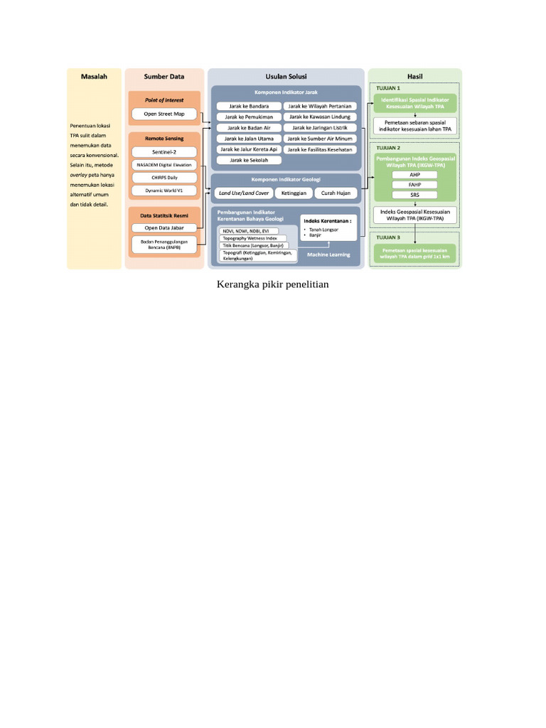 Kerangka Pikir Penelitian | PDF