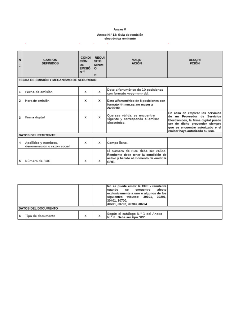 Anexo GRR - GRT | PDF