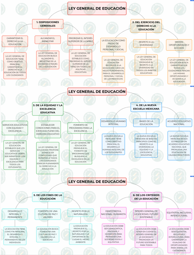 Ley General de Educación | PDF