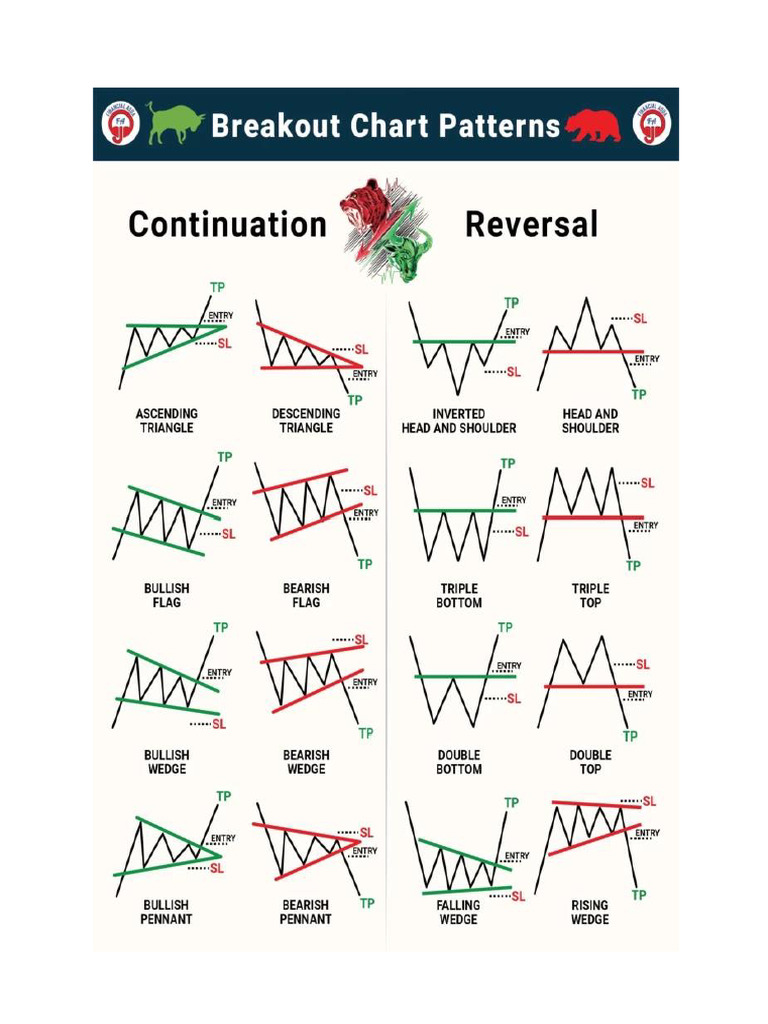 Chart Pattern | PDF