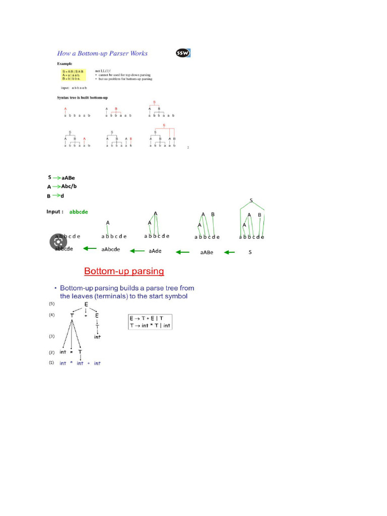 Bottom Up Parsing | PDF