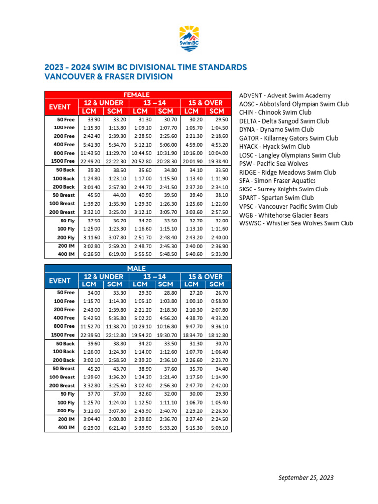 2023-2024 Swim BC Time Standards | PDF