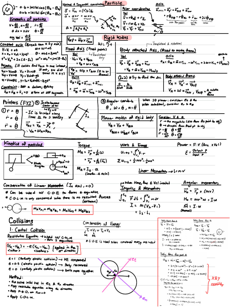 Kinematics and Dynamics Formula Overview | PDF | Momentum | Geometry