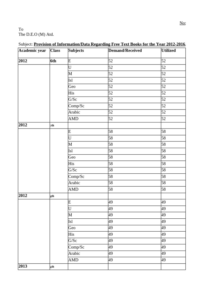 Free Textbook Data 2012-2024 | PDF