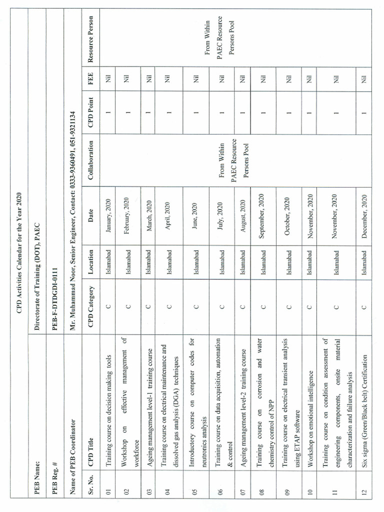 PAEC Islamabad | PDF