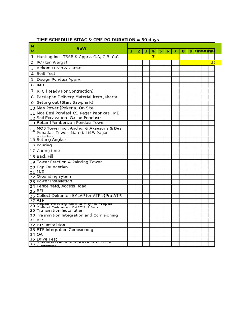 Time Schedule Implementasi CME &amp; SITAC | PDF