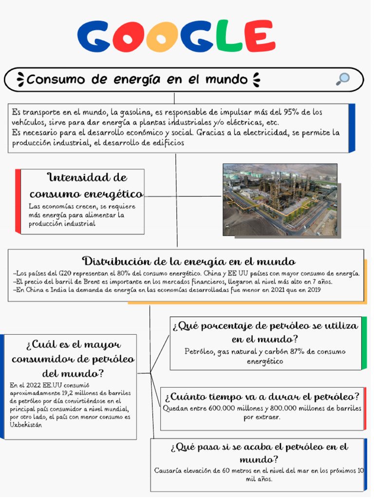 Consumo de Energía en El Mundo | PDF