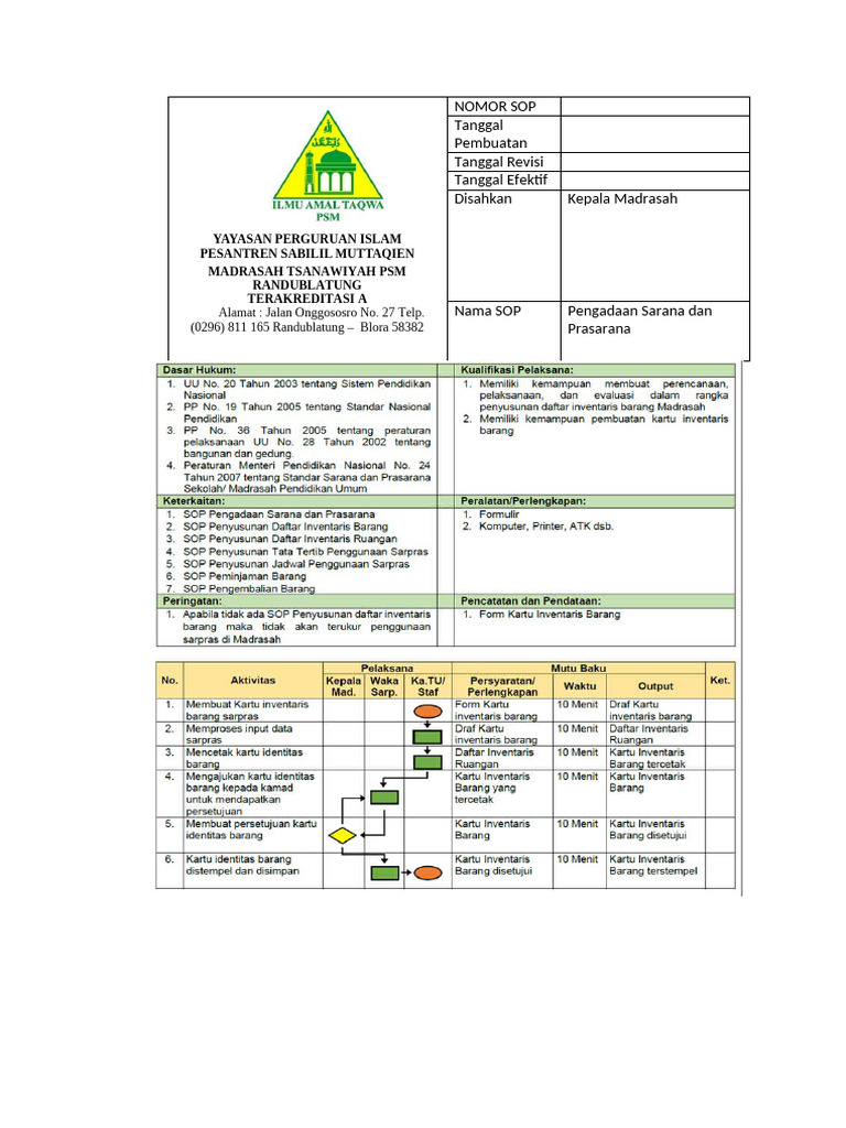 Sop Sapras | PDF