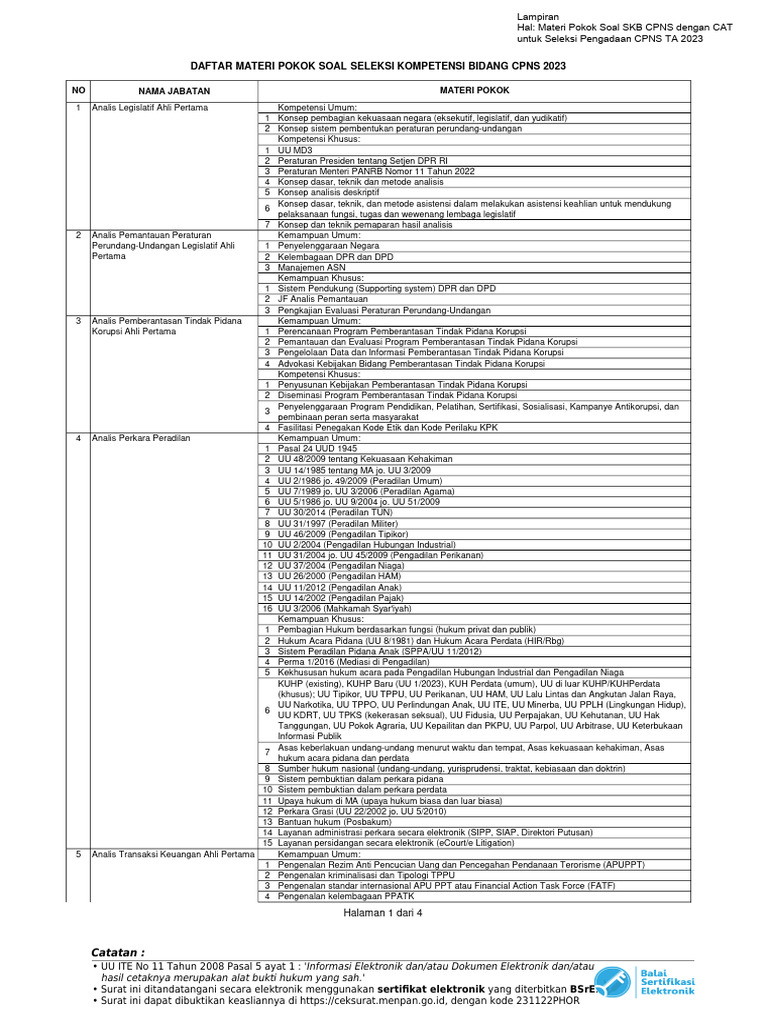 Lampiran Iv Materi Pokok Soal Skb Cpns 2023 Pdf