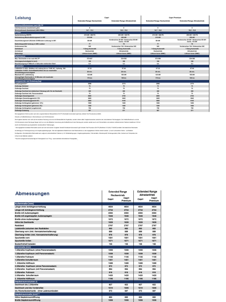 FordCapriAt Der Neue Ford CapriTechnische Daten PDF