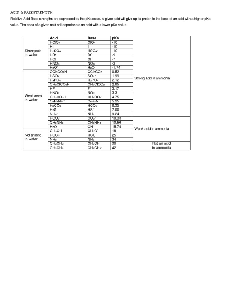 Acid-Base Strengths and pKa Values | PDF
