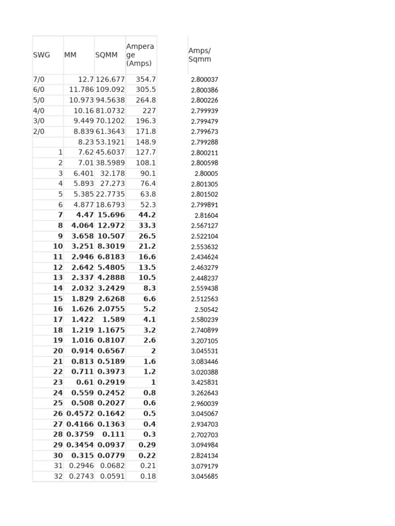 SWG To Current Calculator | PDF