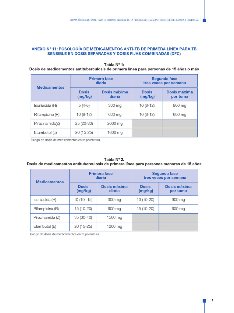 ANEXO 11. Posología de Medicamentos anti-TB de Primera Línea para TB ...