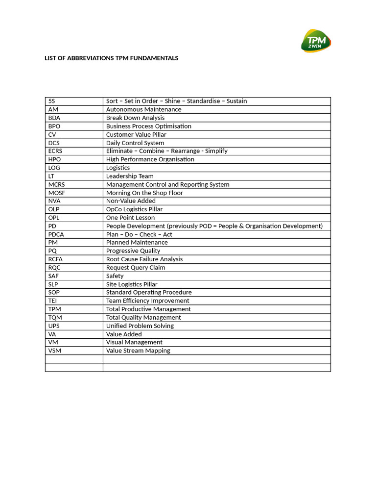Abbreviations TPM Fundamentals | PDF