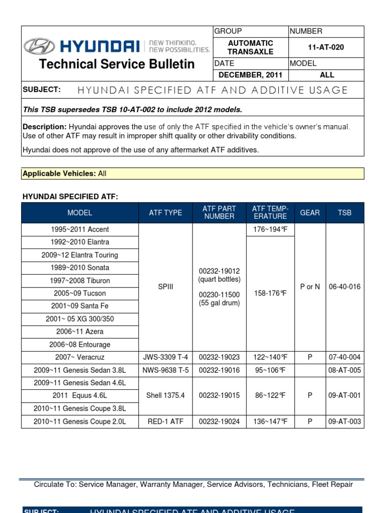 Hyundai Specified Atf and Additive Usage PDF