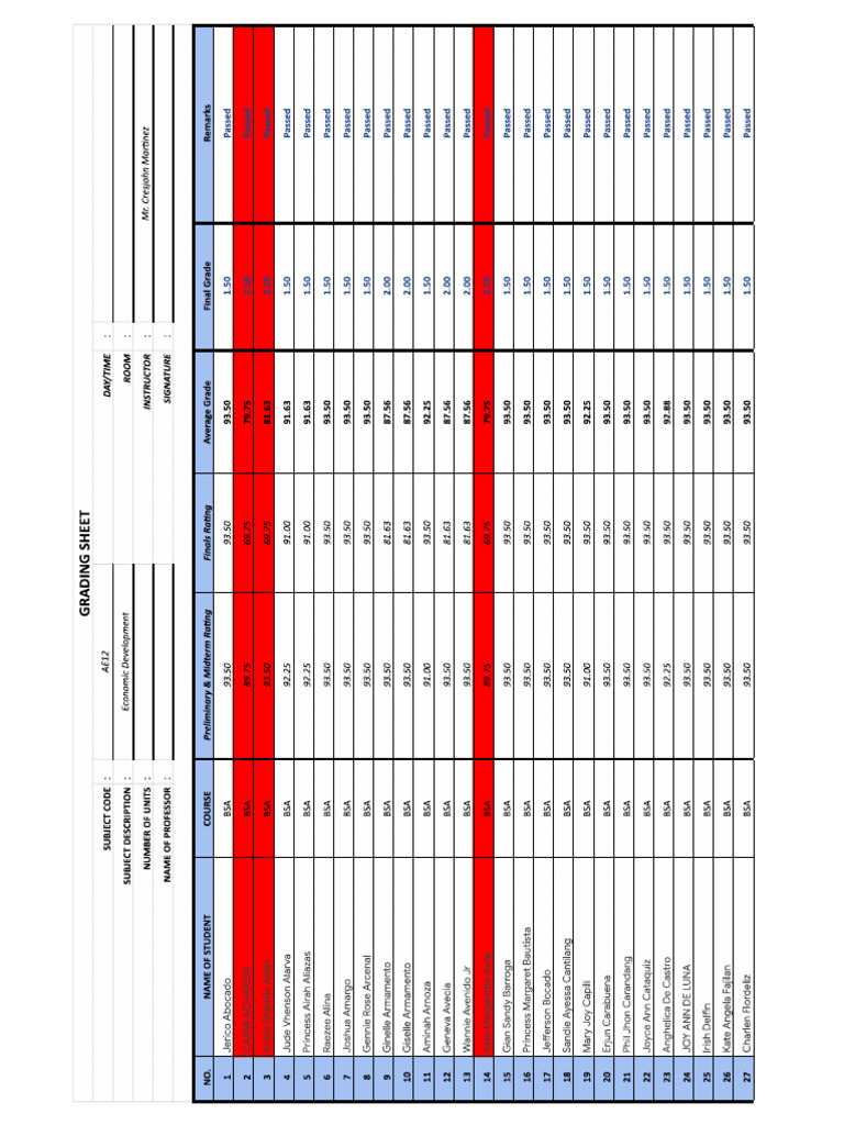 BSA AE12 Economic-Development Grading-Sheet | PDF