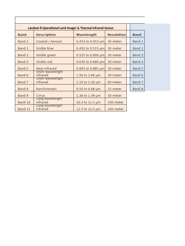 Landsat Satellite Band Overview | PDF | Imaging | Remote Sensing