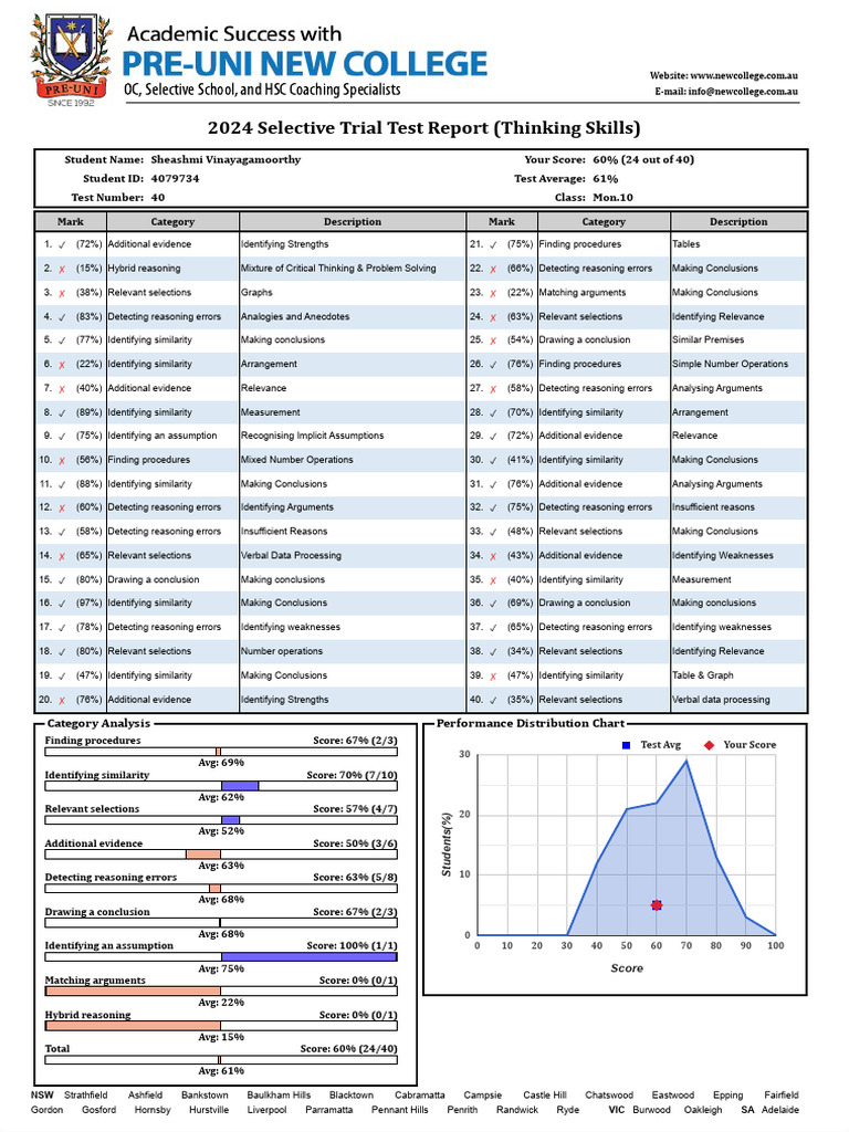 STTC#40 Thinking Skills Report | PDF