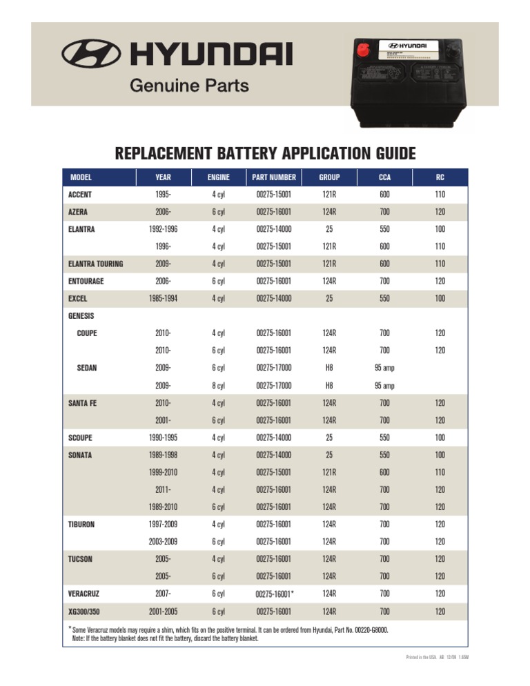Hyundai Battery Chart PDF