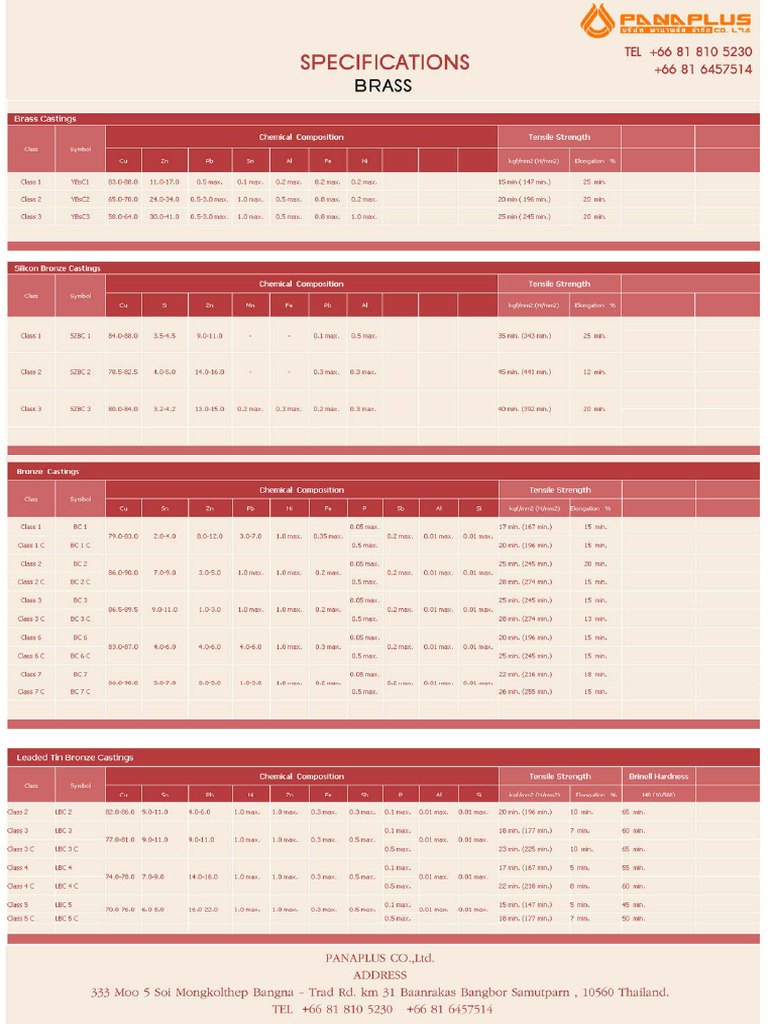 Pbc3, bc3, Yhcb | PDF