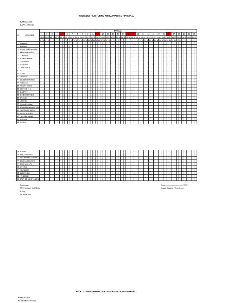 Check List Format MOnitoring KIT RUJUKAN | PDF