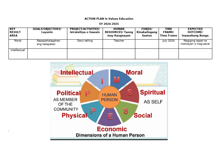 ActionPlan Values Education | PDF