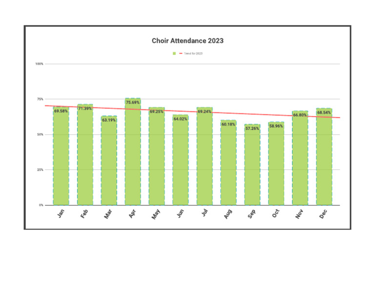 Choir Points Sheet 2023 - Attendance Graph | PDF