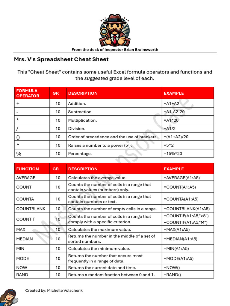 Cheat Sheet Pdf