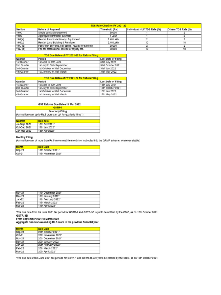 TDS PDF | PDF