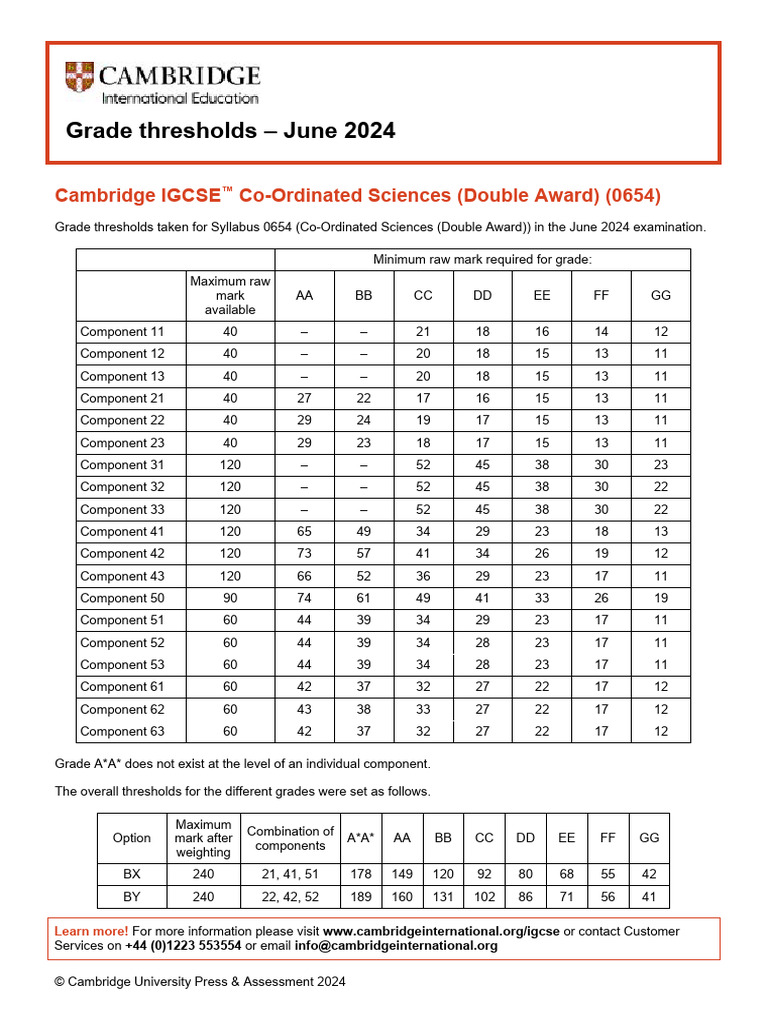 Co Ordinated Sciences Double Award 0654 June 2024 Grade Threshold Table ...