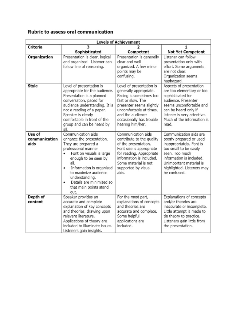 Rubric to assess oral communication pdf