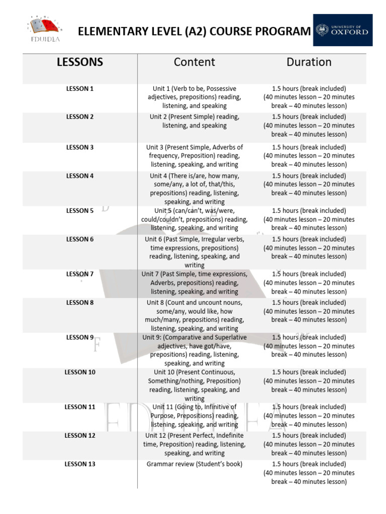 A2 Program | PDF