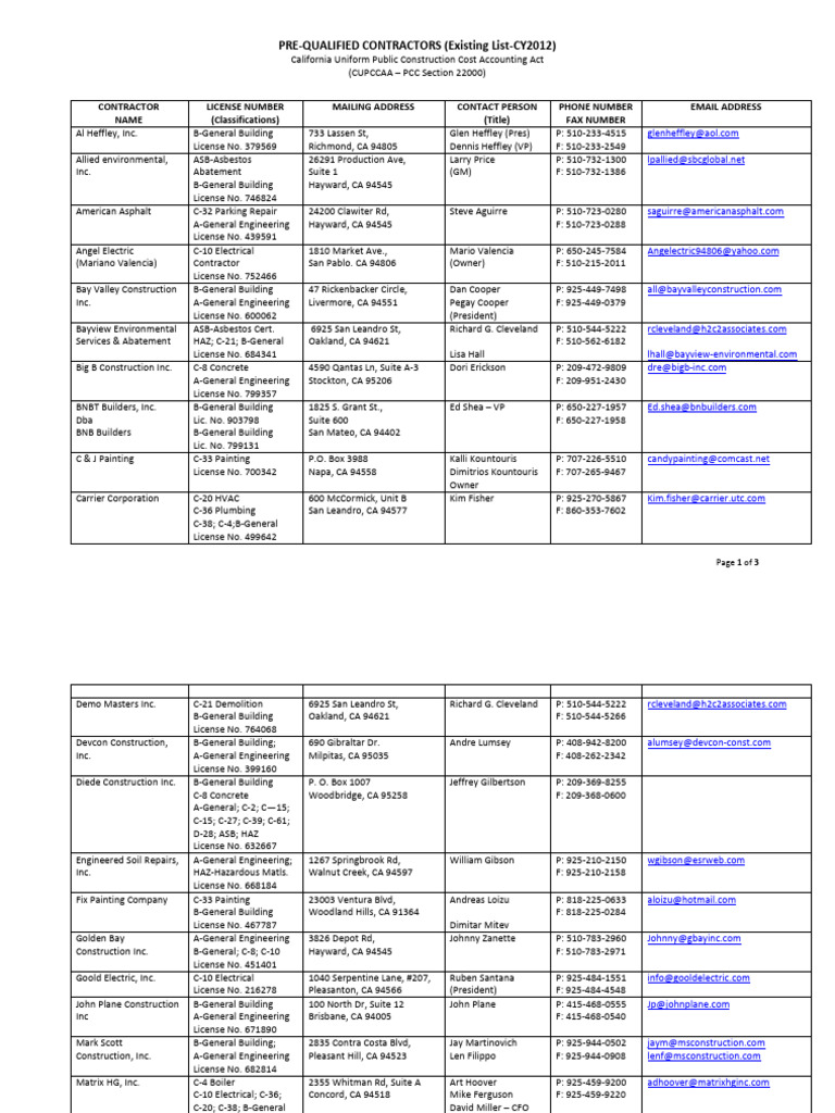 Pre-Qualified Contractors List 2012 | PDF