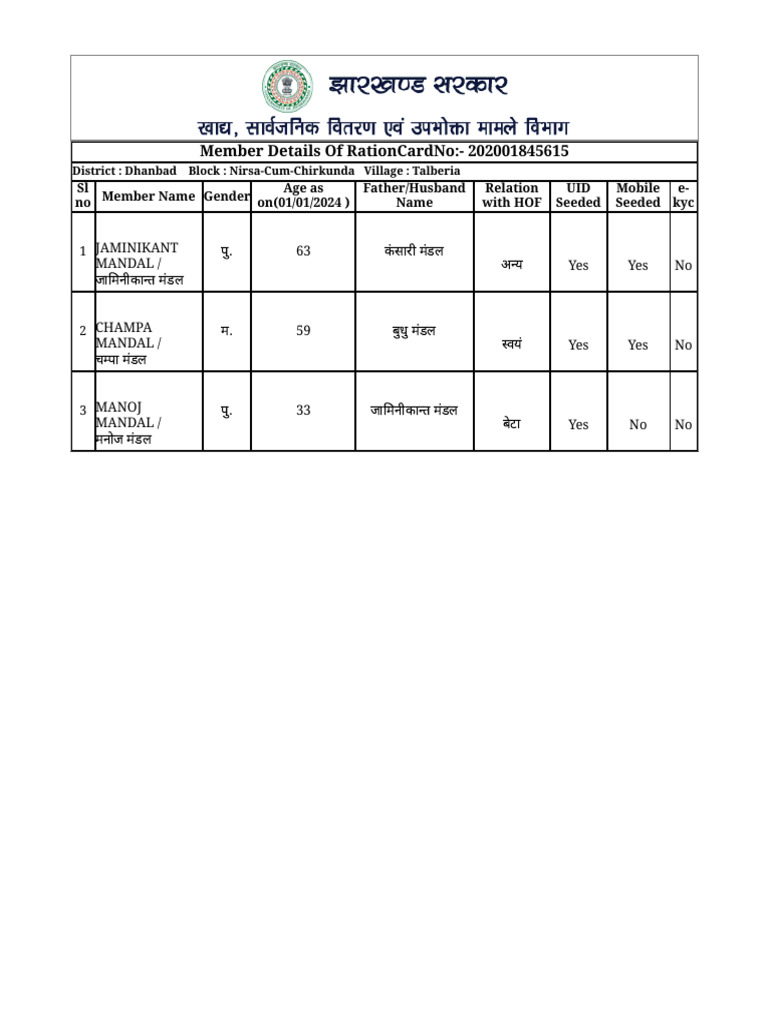 Manoj Ration Card | PDF