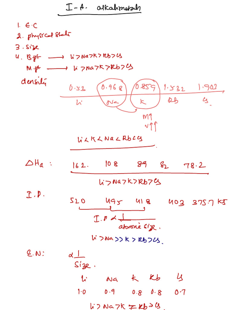 S Block Elements Pdf