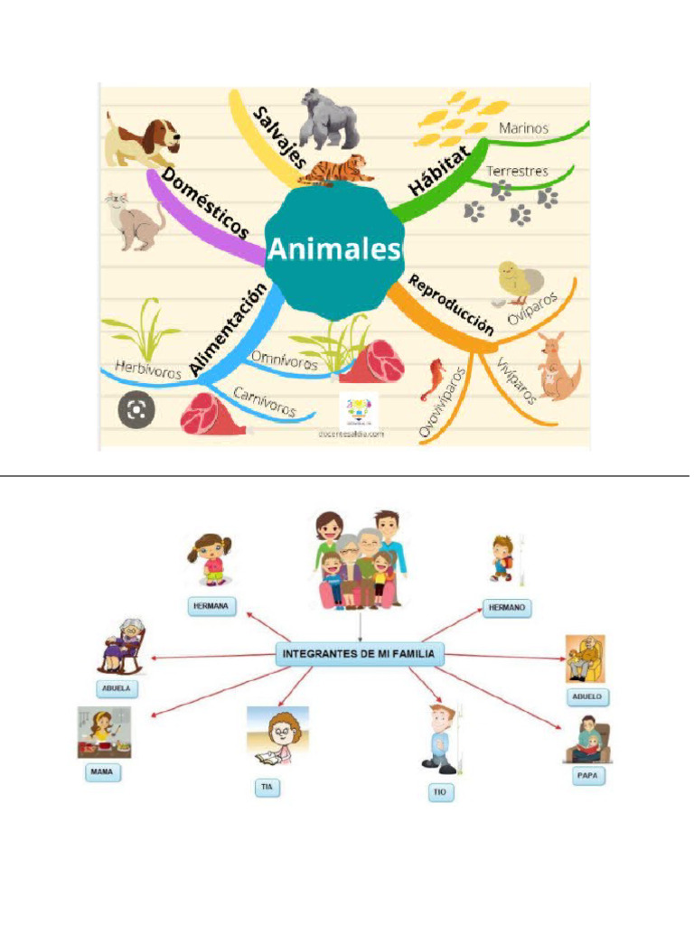 Modelos de Mapa Mental | PDF