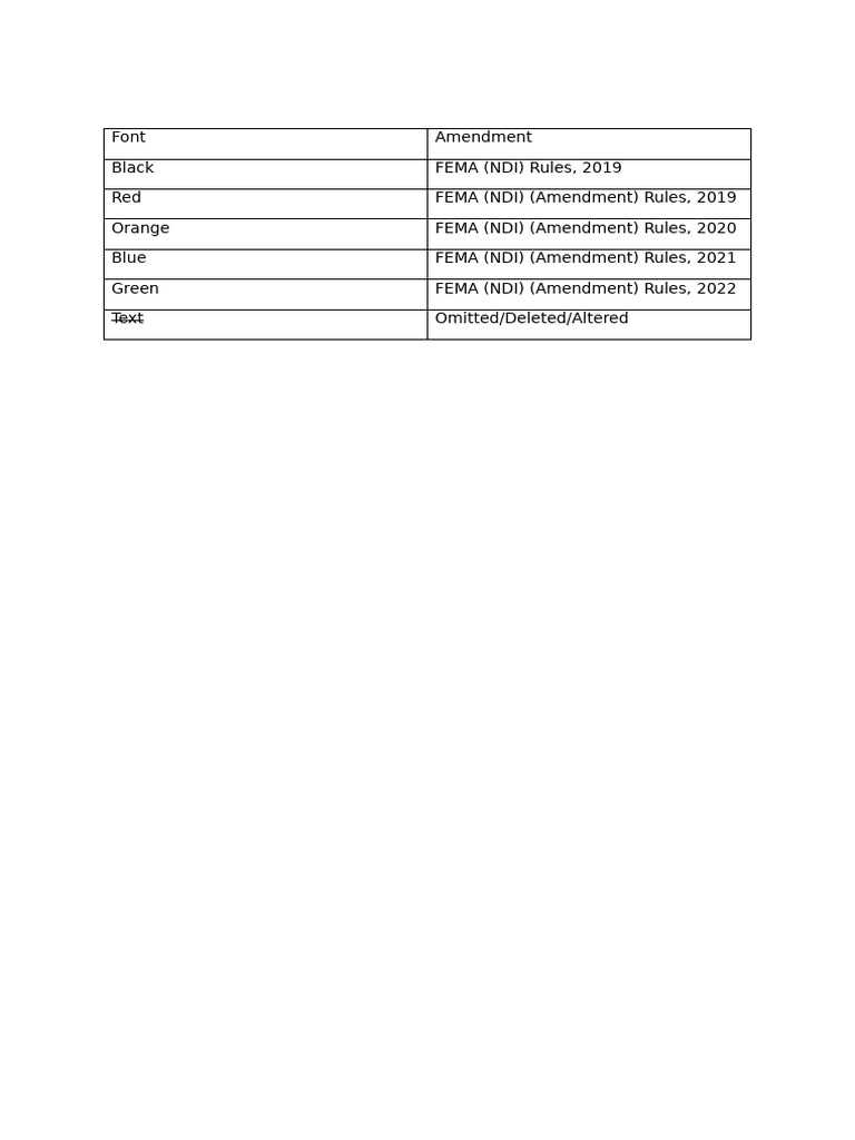 Foreign exchange management master document pdf