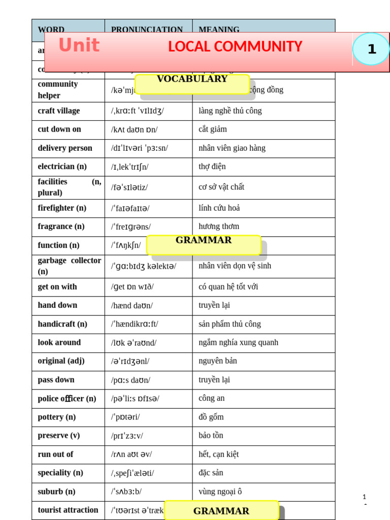 Hs unit 1 lop 9 global success pdf