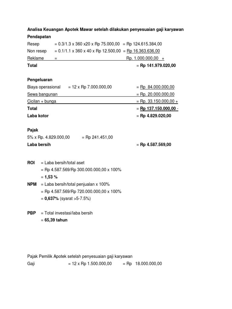Analisa Keuangan Apotek Mawar Setelah Dilakukan Penyesuaian Gaji Karyawan