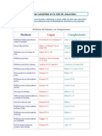 52 Profecías Mesiánicas