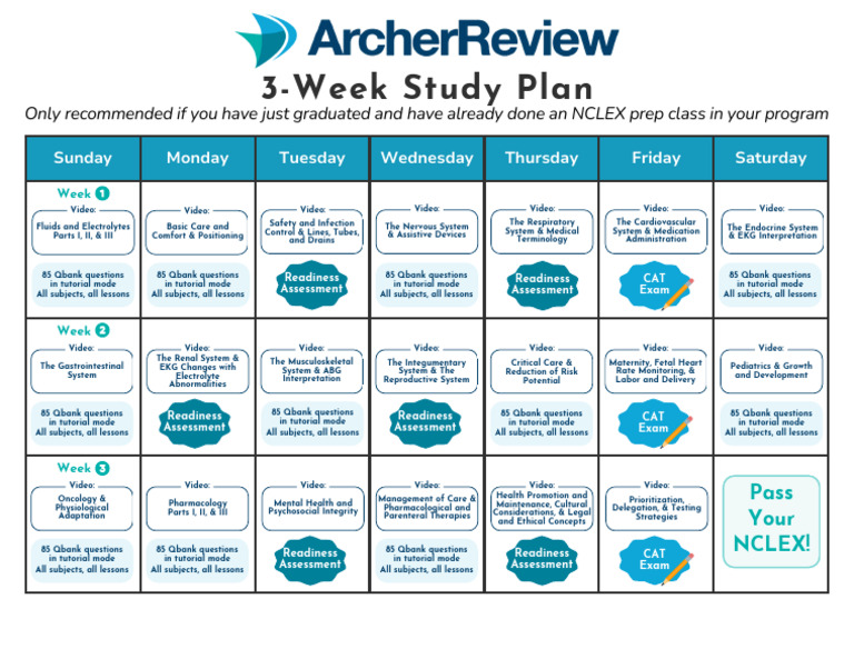 3 Week Study Plan | PDF
