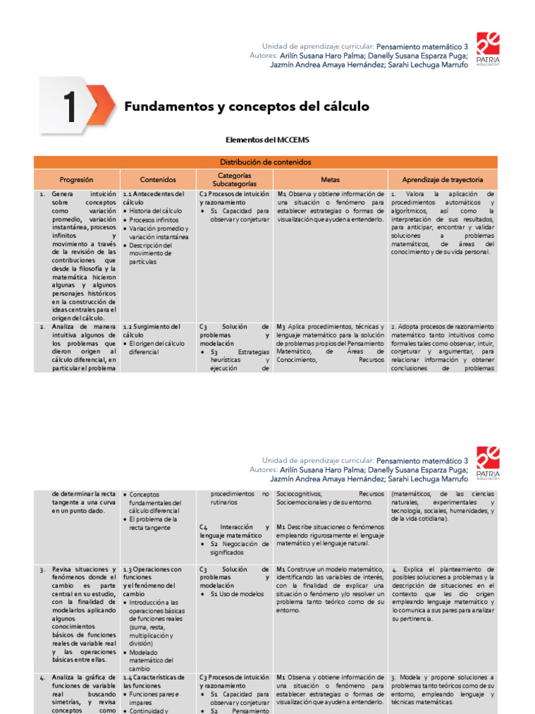 PM 3 U 1 Inicio | PDF
