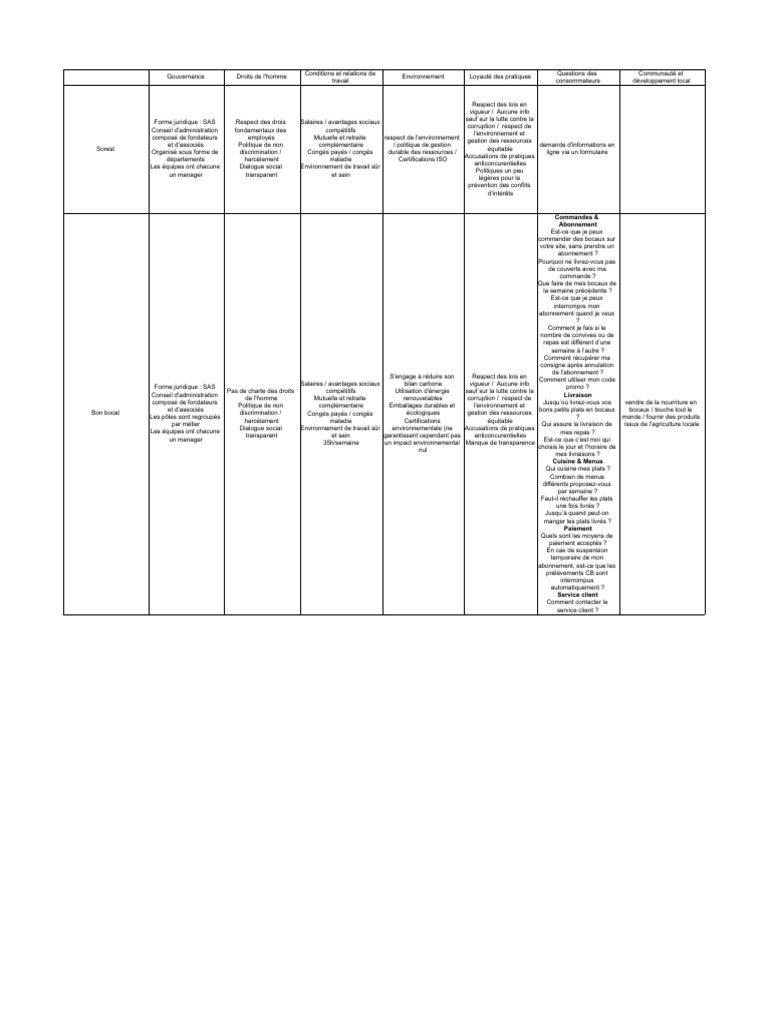 RSE - Rapport - Benchmark | PDF