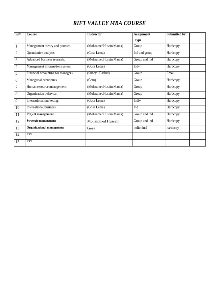rift-valley-mba-course-pdf
