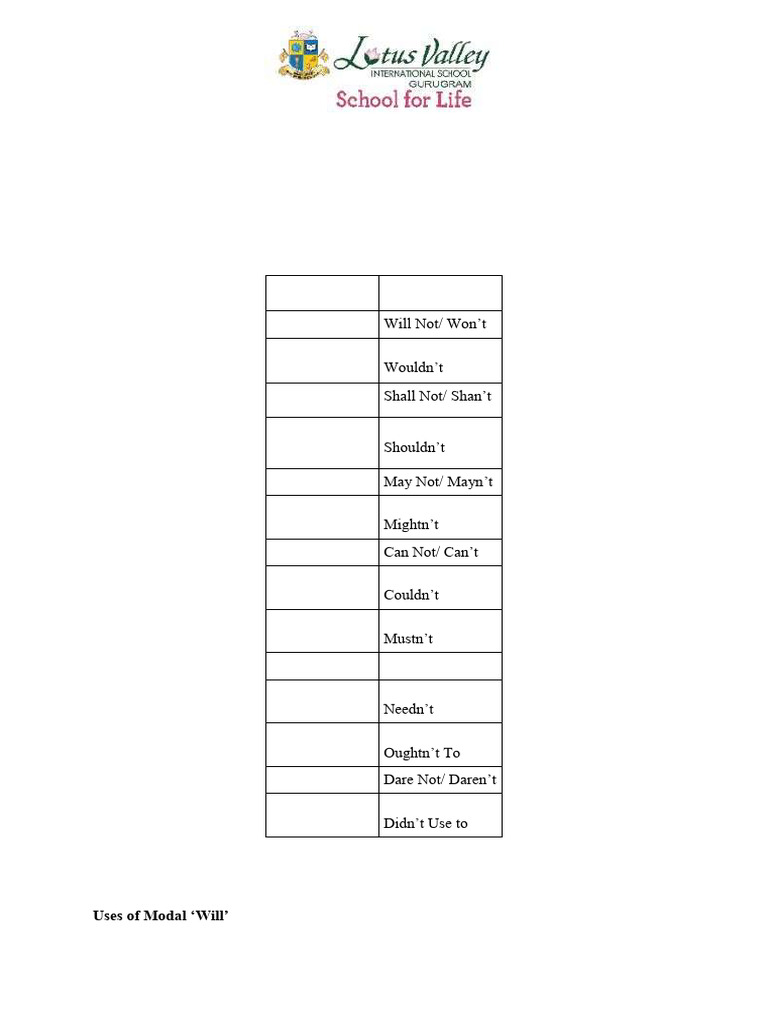Modals NOTES | PDF