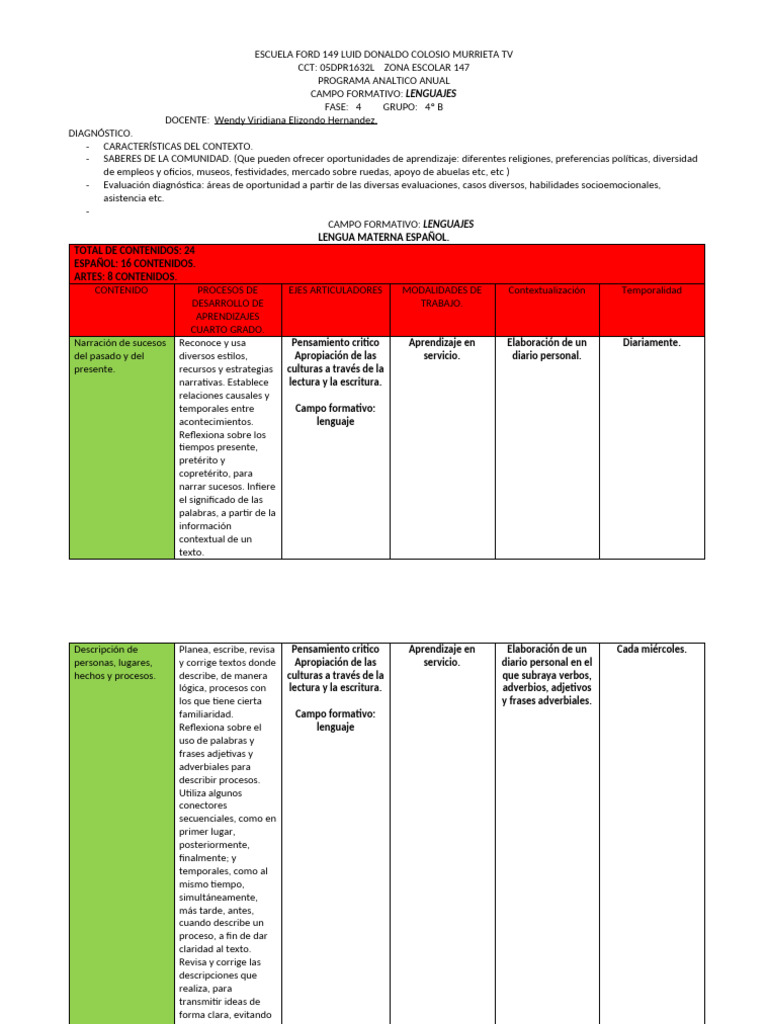 Programa Analtico 4 | PDF