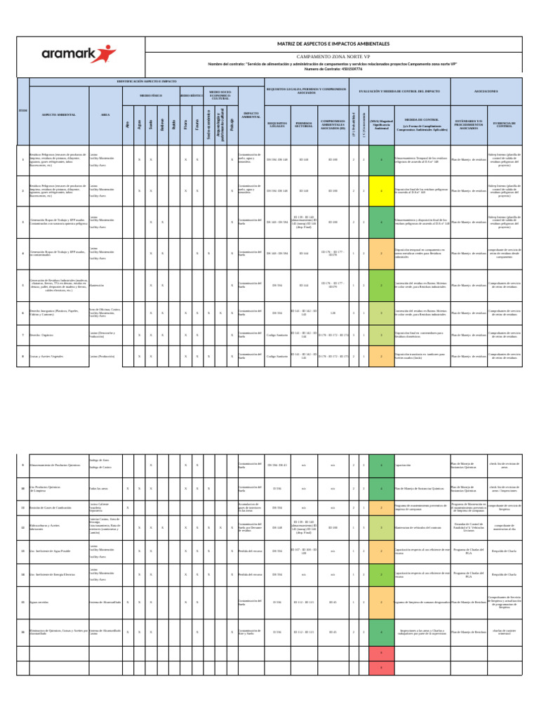 Matriz de Aspectos e Impactos Ambientales | PDF